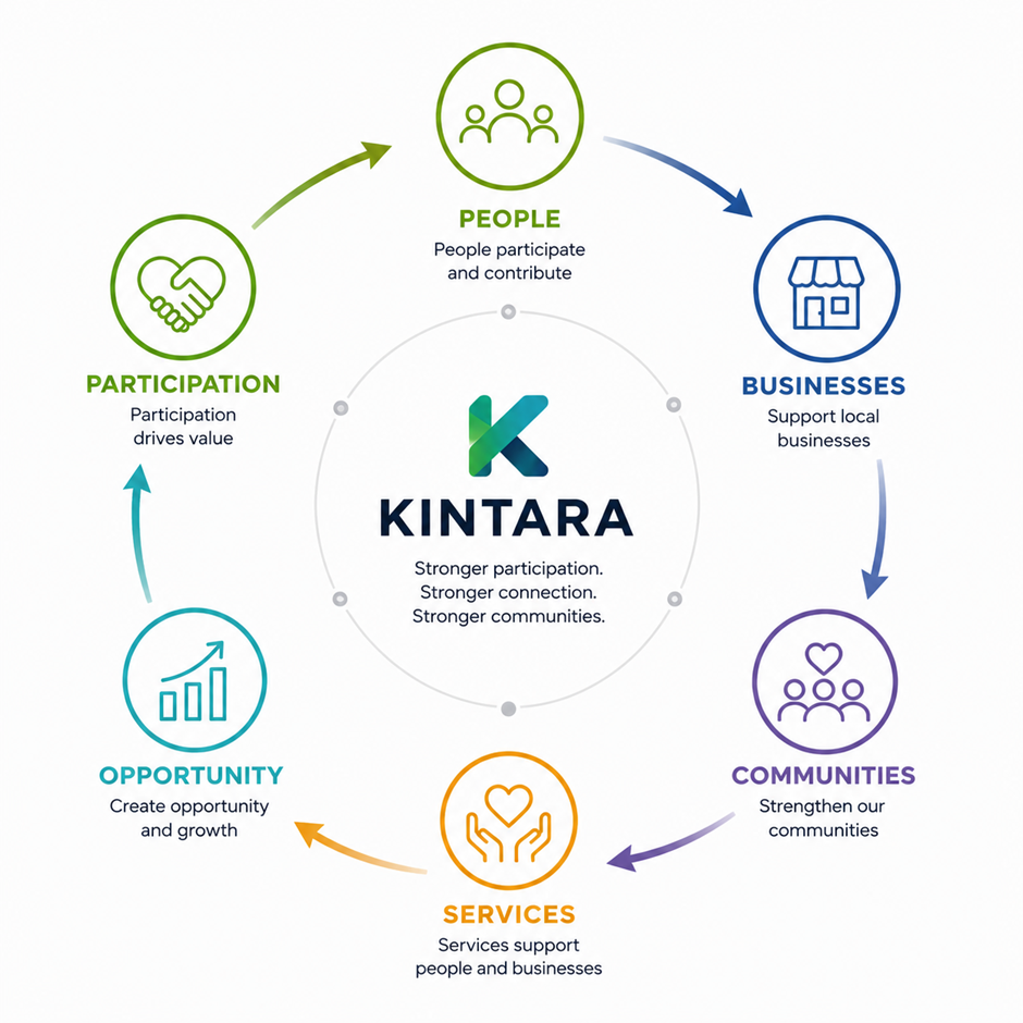 Kintata-how-works